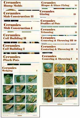 Ceramics Posters